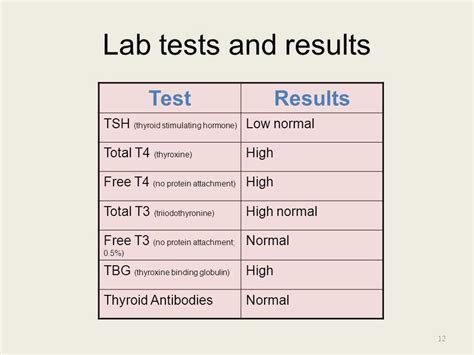 vgi test results|The Impact of VGI Training: Analyzing Test Results for Maximum .